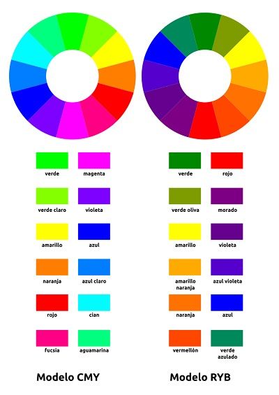Lista de colores complementarios