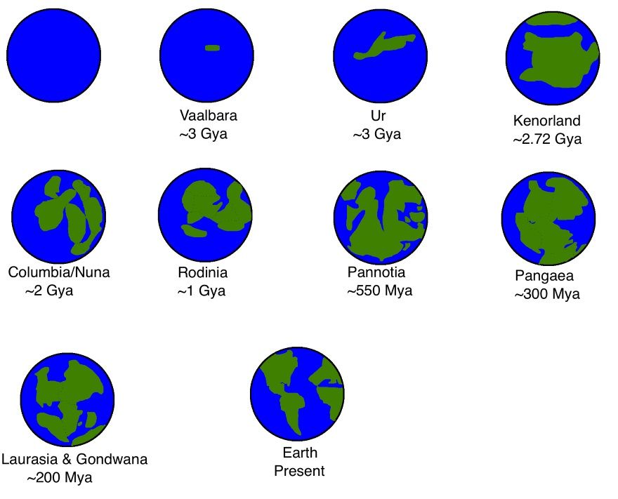 supercontinentes de la tierra