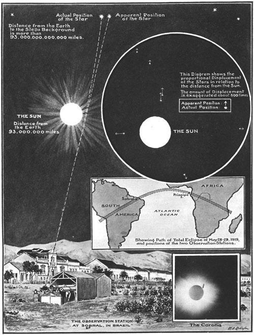 publicacion del eclipse de 1919
