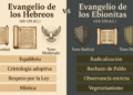 Infografía comparativa: Evangelio de los Hebreos (equilibrio, tono moderado, mística) vs Evangelio de los Ebionitas (radicalización, rechazo de Pablo, observancia estricta)